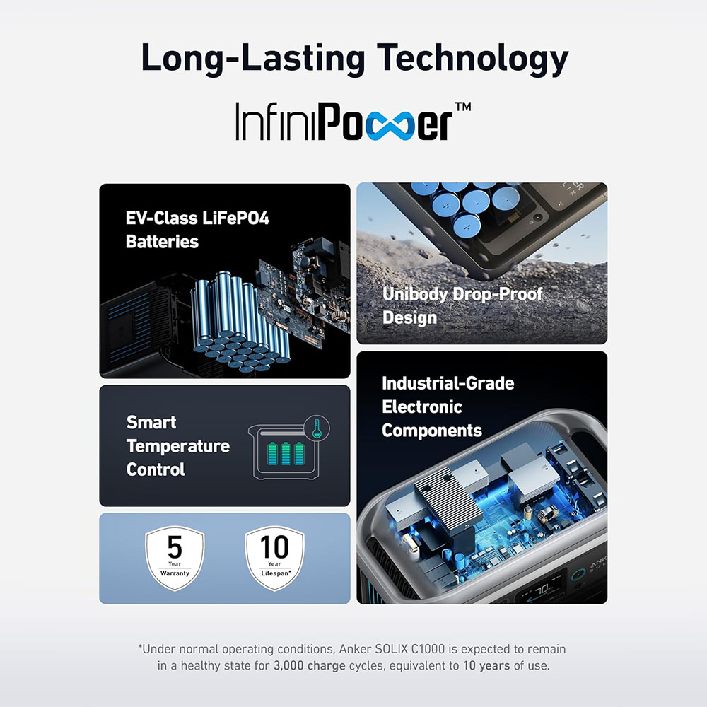 Anker SOLIX C1000 Portable Power Station with Water-Resistant Carry Bag