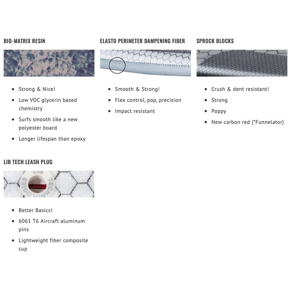 LIBTECH - LOST ROCKET REDUX 5'10 (FUTURE FINS COMPATIBLE)